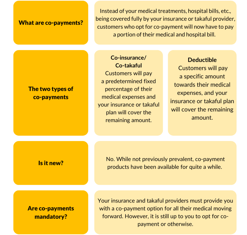 co-payment insurance table